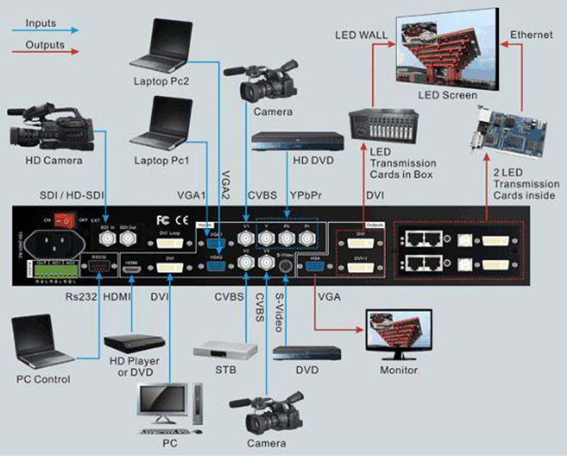 Lvp605s Processor LED Controller for LED Video Wall